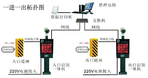 湖南展日科技智能車(chē)牌識(shí)別系統(tǒng)
