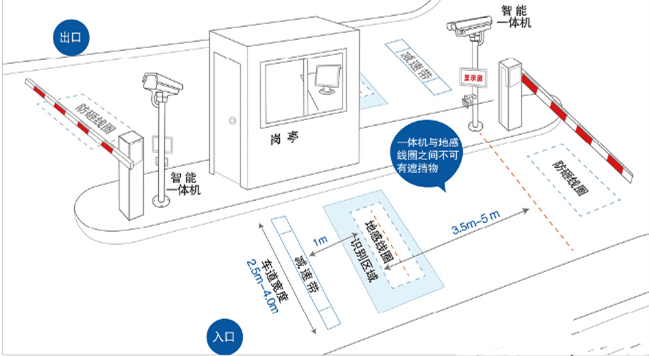 湖南展日科技智能車(chē)牌識(shí)別系統(tǒng)