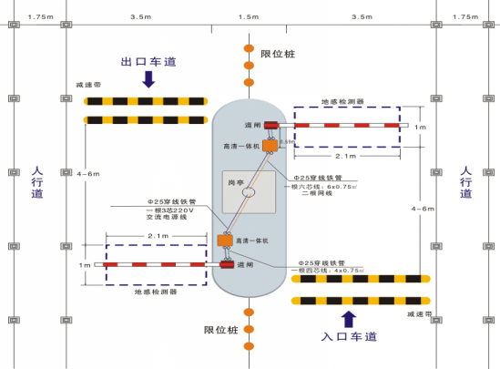 湖南展日科技智能車(chē)牌識(shí)別系統(tǒng)